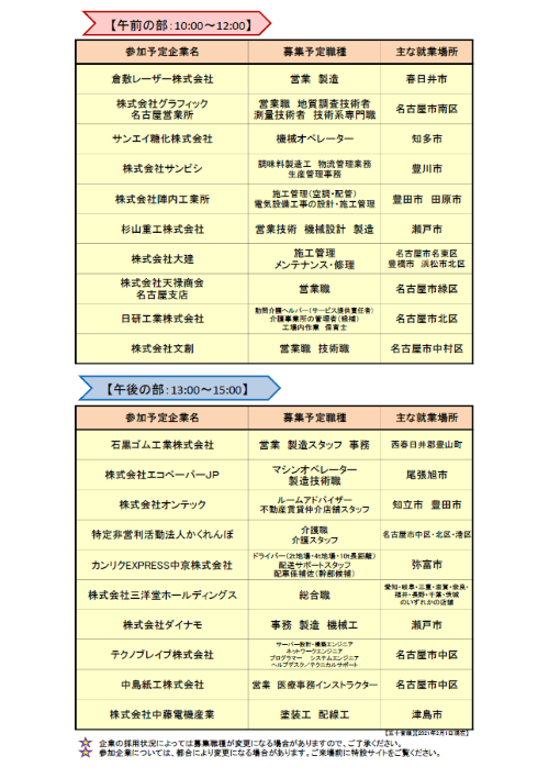 全国 合同企業説明会 就活イベント探すなら 合説どっとこむ21